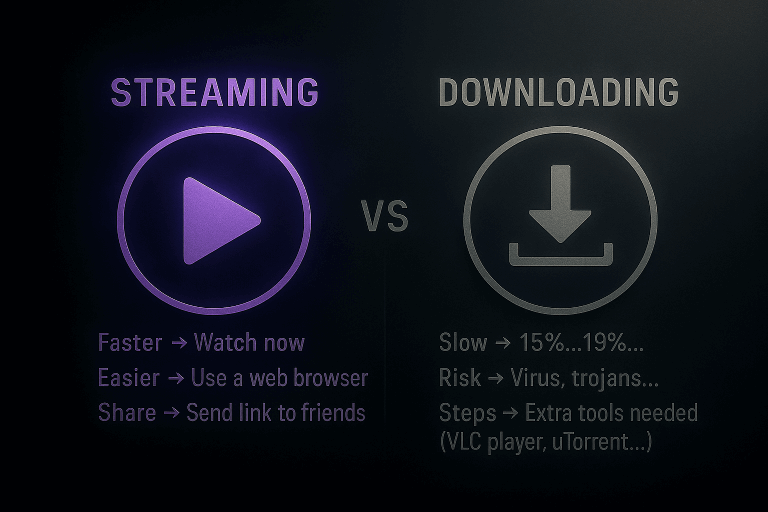 Streaming vs downloading